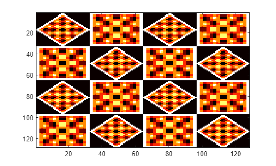 Figure contains an axes object. The axes object contains an object of type image.