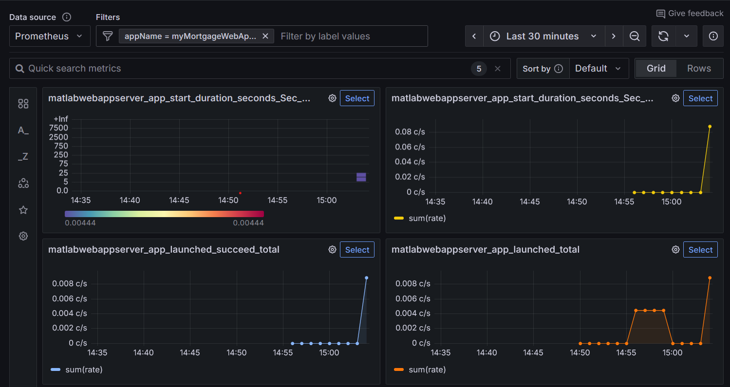 A Grafana metrics dashboard displaying telemetry data.