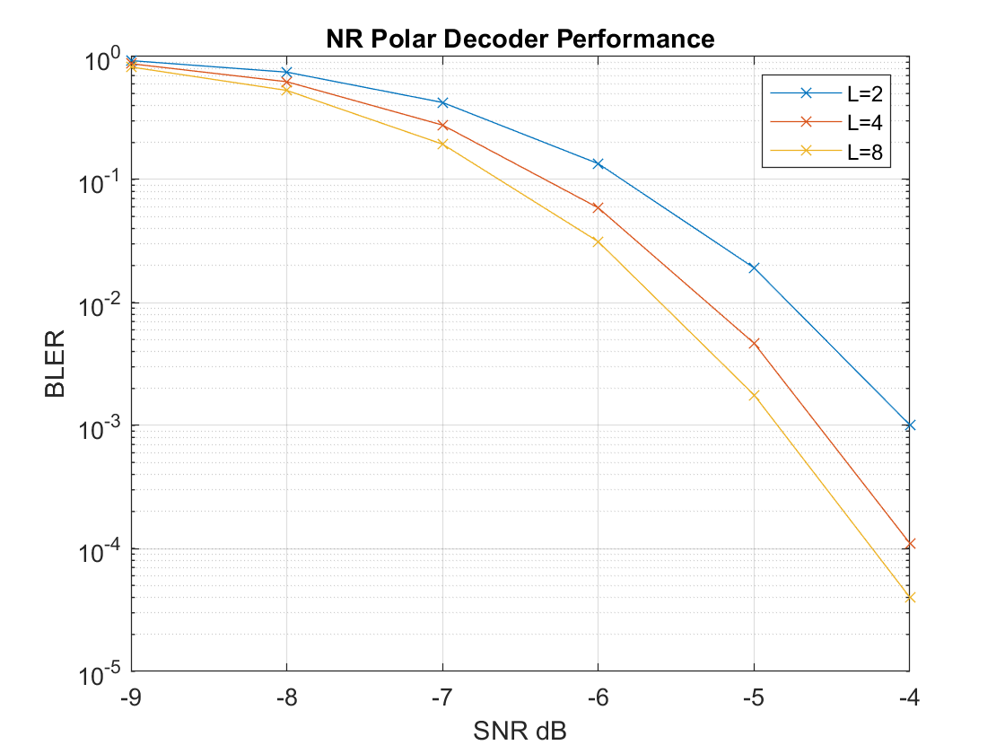 difference between uplink and downlink ports