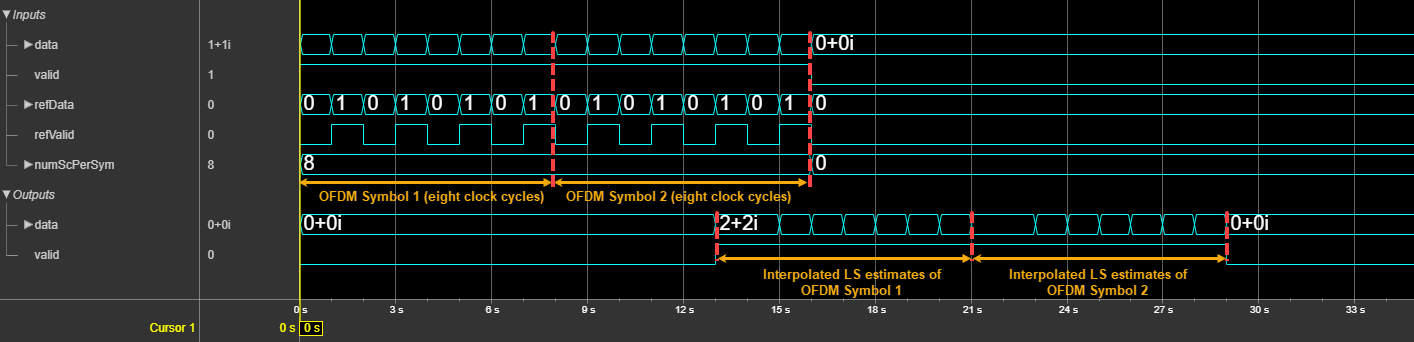 OFDM Channel Estimator Block Interpolation Enabled