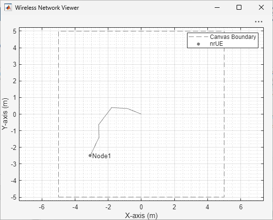 A mobile node travels according to the random walk model.