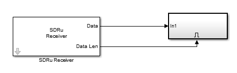 MIMO reception using SDRu receiver block