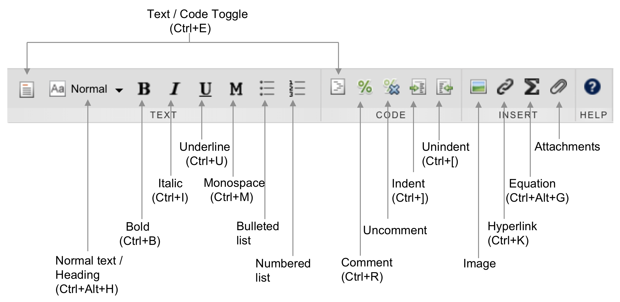 RTC help summary