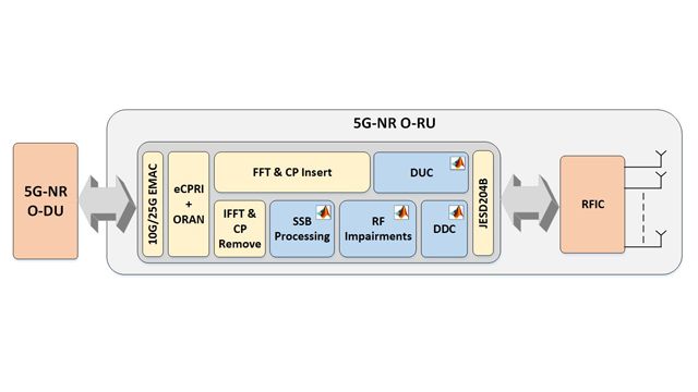 Capgemini - Arria 10 FPGA를 사용한 5G NR 무선 통신 시스템의 O-RAN 개발 가속화 사례.