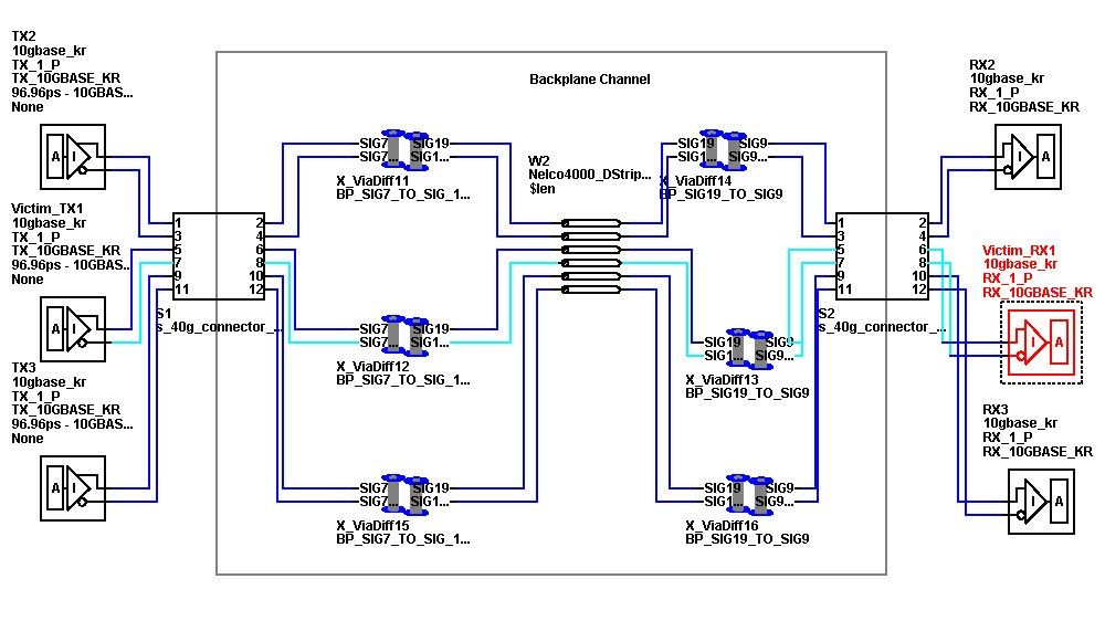 10GBASE-KR 준수 키트