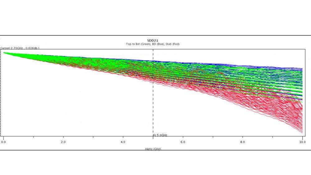 540개 시뮬레이션의 삽입 손실