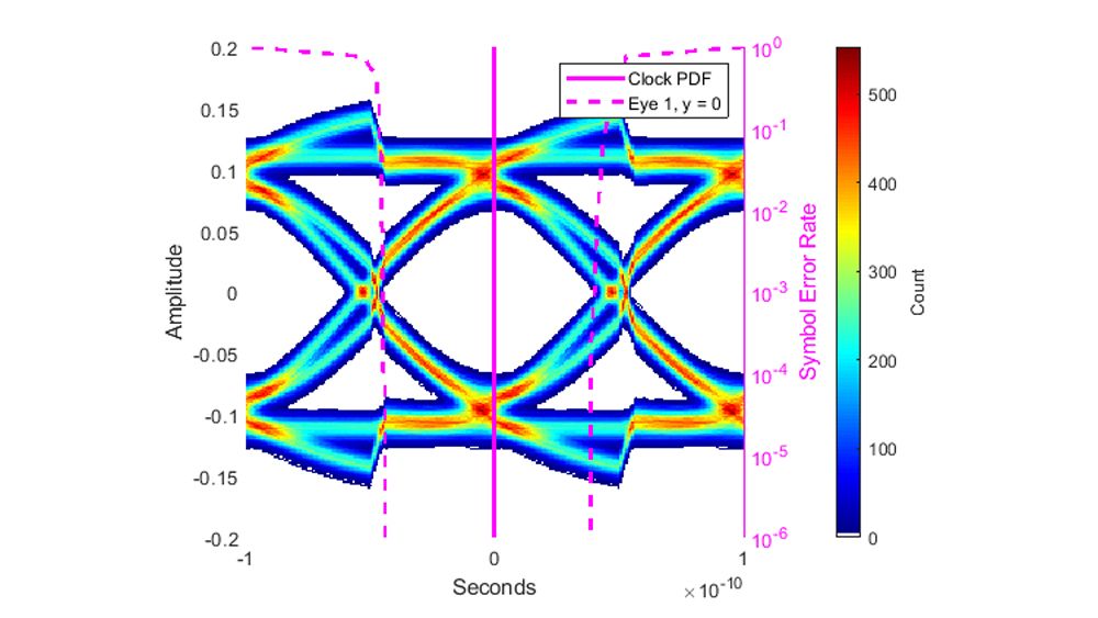 욕조 곡선 및 시계가 포함된 아이 다이어그램 PDF 열기. 