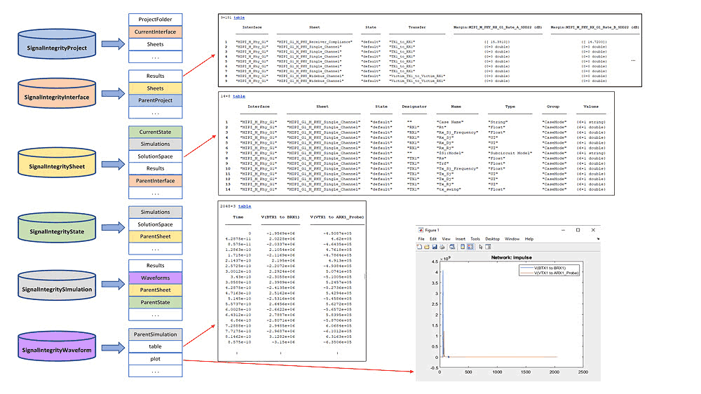 툴박스 클래스의 계층구조와 이들이 어떻게 프로그래밍적으로 사용되는지를 보여주는 다이어그램.