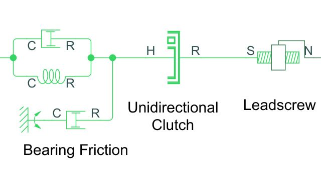 역전제지 리드스크류와 단방향 클러치로부터 구성된 스테핑 메커니즘.