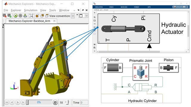 3개의 특정 액추에이터를 모델링하기 위해 파라미터화된 일반 유압 액추에이터.