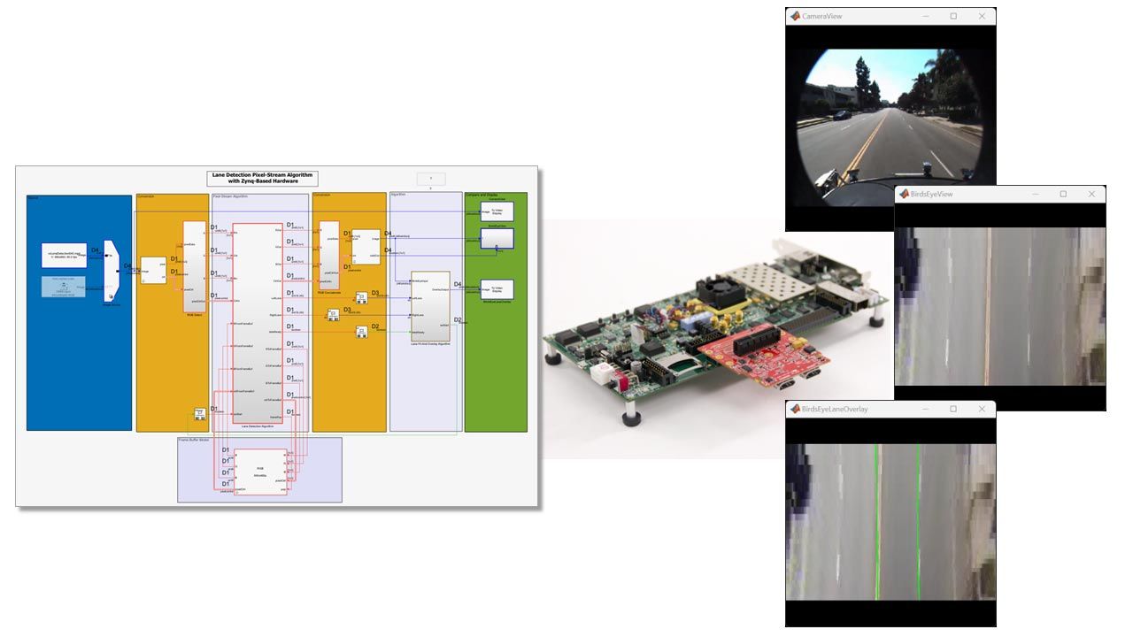 AMD ZC706 보드를 사용한 차선 감지 알고리즘의 Simulink 모델.