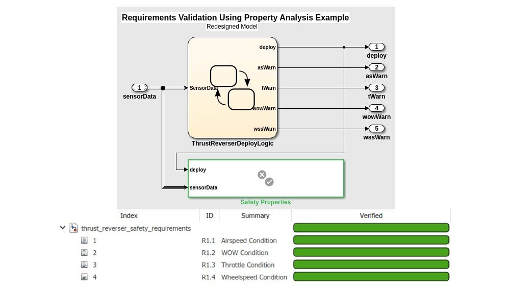 요구사항 검증 후에 재설계된 Simulink 모델. 모델 아래에는 나열된 요구사항의 검증 상태가 녹색으로 표시되어 모든 모델 속성이 유효함을 나타내고 있습니다.