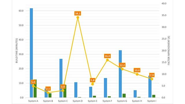 Accelerating Simulink Simulations in Continuous Integration Workflows with Simulink Cache Files