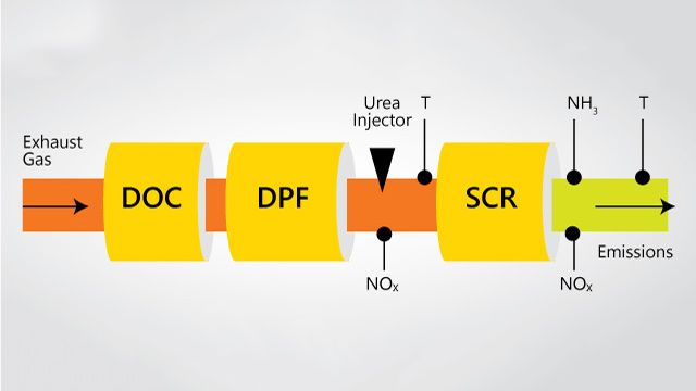 KPIT - 모델 기반 설계로 AUTOSAR 준수 소프트웨어 개발을 위한 종단간 공정 수립 사례