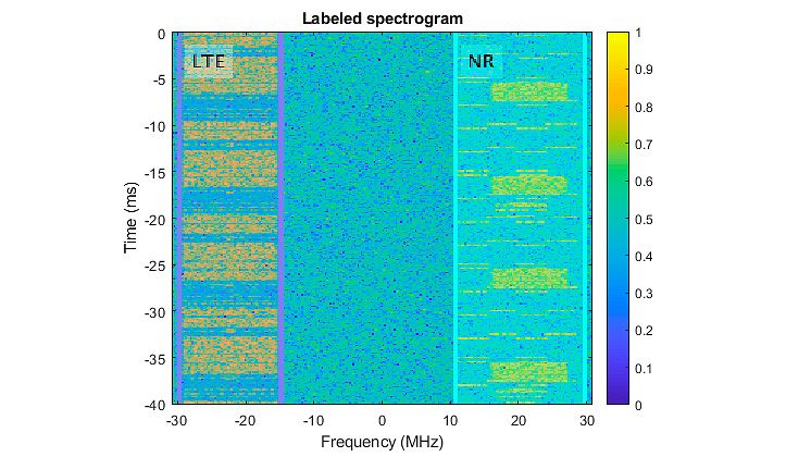 신경망을 사용하여 광대역 스펙트로그램에서 5G NR 및 LTE 신호 식별.