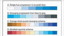 This is the first part in a series of videos giving examples of developing colormaps in MATLAB.