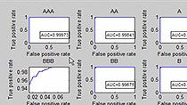 Develop predictive models for classifying data.