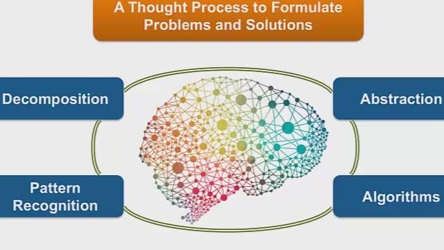 Embrace computational thinking in higher education and develop computational thinking across disciplines through an integrated curriculum and an integrated campus.