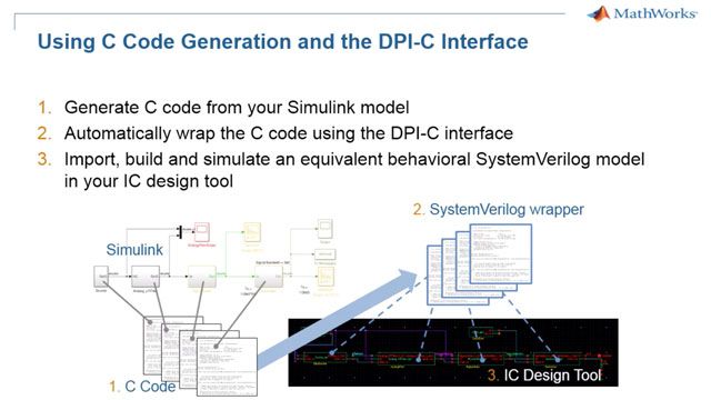 Export analog/mixed-signal Simulink models into your SystemVerilog simulator.