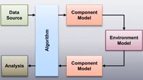 This session demonstrates how recent developments in MATLAB and Simulink reduce the cost of developing FPGA and ASIC applications, through strong integration with conventional EDA workflows.