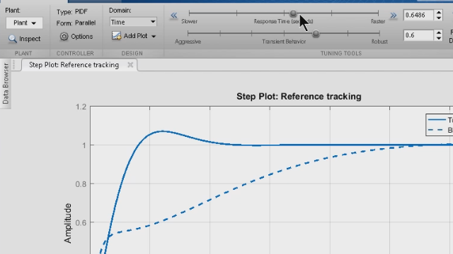 Automatically tune PID gain values using the PID controller block and instantly see the results of your changes in Simulink. 