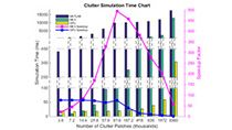 Accelerate clutter simulations using a GPU or code generation (MEX).