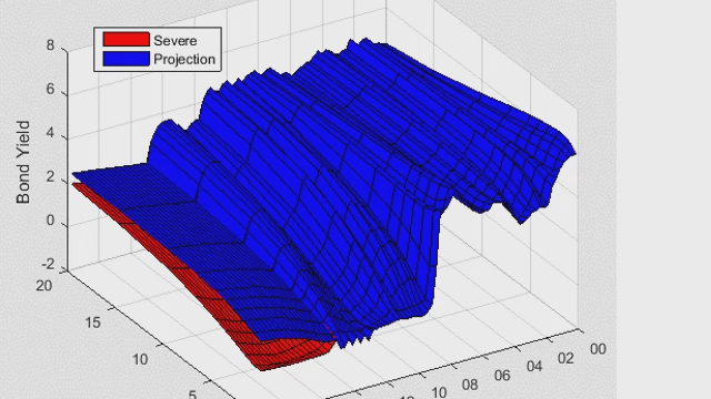 Use MATLAB to perform yield curve modeling, macroeconomic modeling, and stress testing.