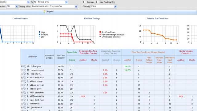 본 세션에서는 MathWorks에서 제공하는 다양한 제품들의 기능을 활용하여 MATLAB을 이용한 알고리즘 개발, C/C++과 MATLAB의 연동, 자동 C/C++ 코드생성, 라이브러리화, 어플리케이션 생성, 및 코드 검증 기능 등에 대해서 이해할 수 있게 될 것입니다.