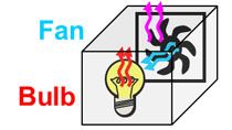 Model heat transfer in a projector using thermal physical modeling components.