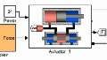 Optimize model parameters to meet time-domain design objectives.