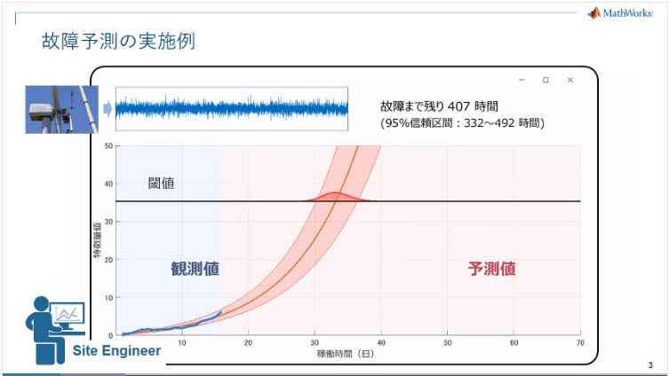 風力タービンから取得した振動データをもとに、故障までの時間を予測する例を紹介します。