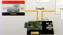 System engineering deals with the design of complex products and management of the design process. Since its inception, Model-Based Design has played an important role in supporting systems engineering. This presentation reviews trends in system engi