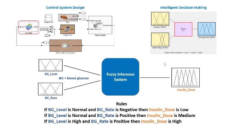 what-is-fuzzy-logic-toolbox-matlab